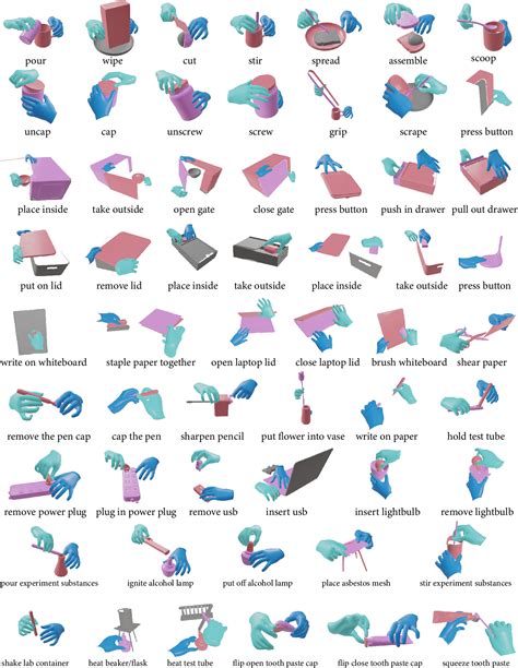 Figure From Oakink A Dataset Of Bimanual Hands Object Manipulation