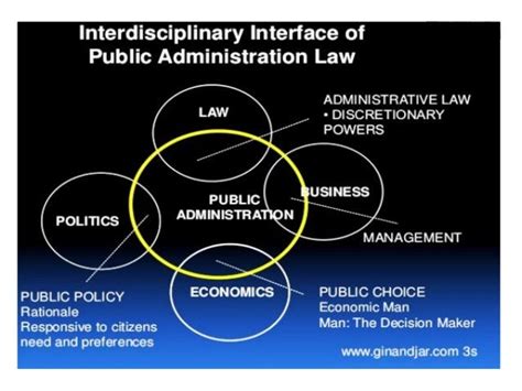 The Public Administration Theory