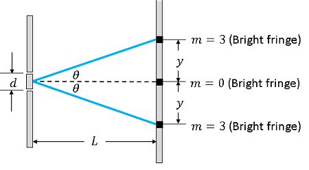 In A Setup Shown Below A Wavelength Of 625 Mathrm Nm Is Used In