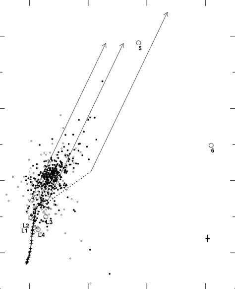 The H − K S Vs J − H Color Color Diagram Of All Stars In Our