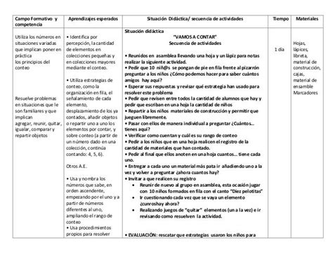 Campo Formativo y competencia Aprendizajes esperados Situación