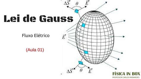 Lei De Gauss Aula Youtube