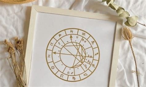 Carta Natal Astrología Con Manu