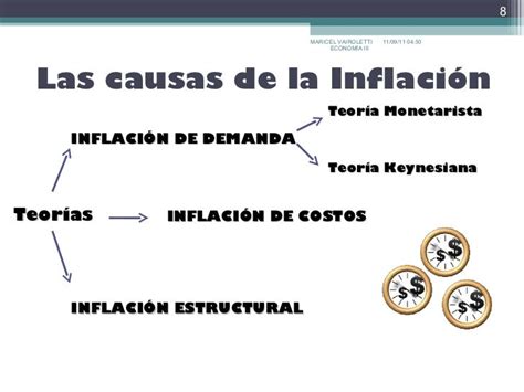 Capitulo 5 La Inflación