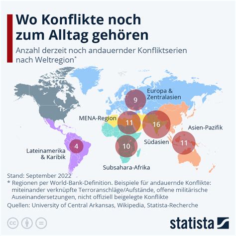 Infografik Wo Konflikte Noch Zum Alltag Geh Ren Statista