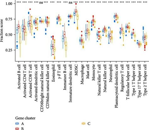 Consensus Clustering Of The Prg Pattern Related Degs In