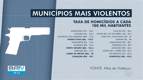 BATV Salvador Mapa da Violência revela que quatro dos dez