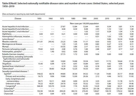 Incidence And Prevalence Rate