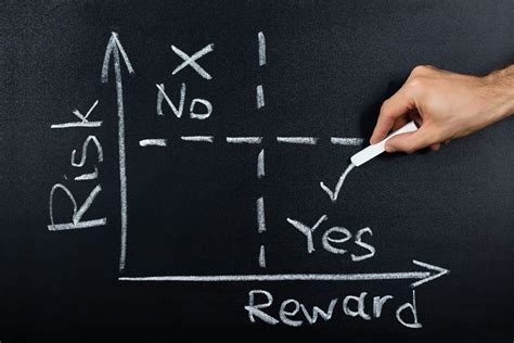 Riskreward Ratio Definition