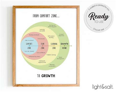 Comfort Zone Therapy Mental Health Poster Growth Mindset Etsy