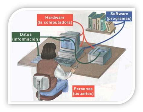 ¡ carly: ¿COMO INSTALAR UN EQUIPO DE COMPUTO? 
