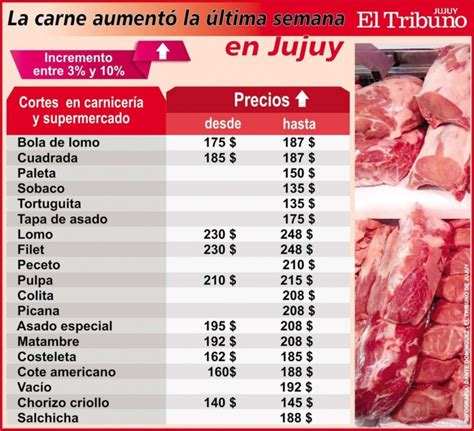 Cuanto Cuesta Un Puerco De 100 Kilos Estudiar