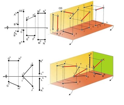 Geometría Descriptiva Ecured