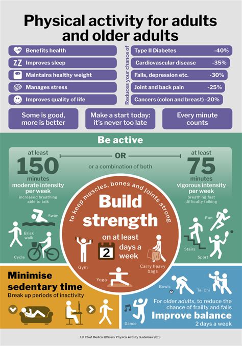 physical activity  adults  older adults    pain