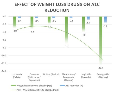 Rybelsus Ozempic And Wegovy For Prediabetes Semaglutide