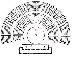 Structure Of Greek Theatre English II Honors Diagram Quizlet