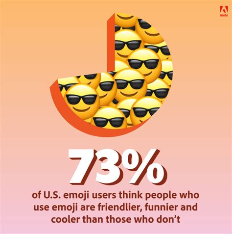 Adobes Survey Reveals Emoji Trends In 2022