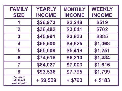 New York Essential Plan Income Limits 2024 - Dore Nancey