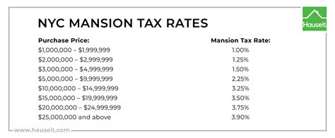 Nyc And Nys Transfer Tax Calculator For Sellers Hauseit®