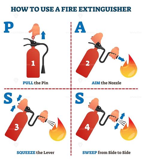 How To Use A Fire Extinguisher Pass Labeled Instruction Vector