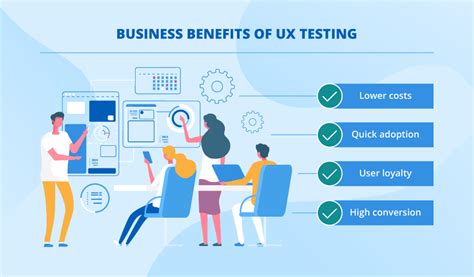 Why You Should Invest In User Experience Ux Testing