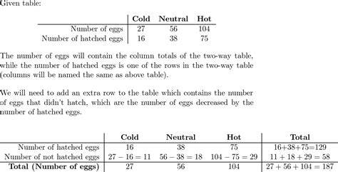 The Practice Of Statistics For The Ap Exam Exercise