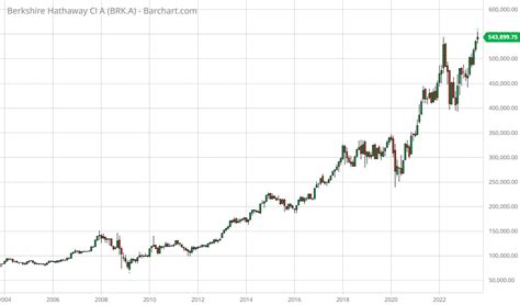 Is Warren Buffett Selling U.S. Stocks?