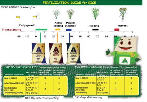 Major Crops Atlas Fertilizer