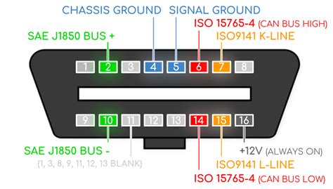 Diagram Obd2 Connector Wire Colors