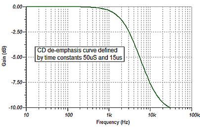 DR : Dynamic Range meter and its limitations | Audio Science Review (ASR) Forum