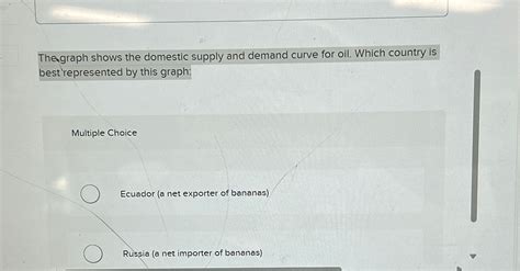 Solved The Graph Shows The Domestic Supply And Demand Curve Chegg