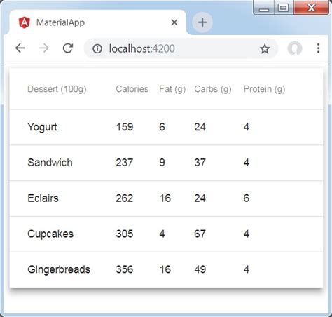 Angular Material 7 - Table