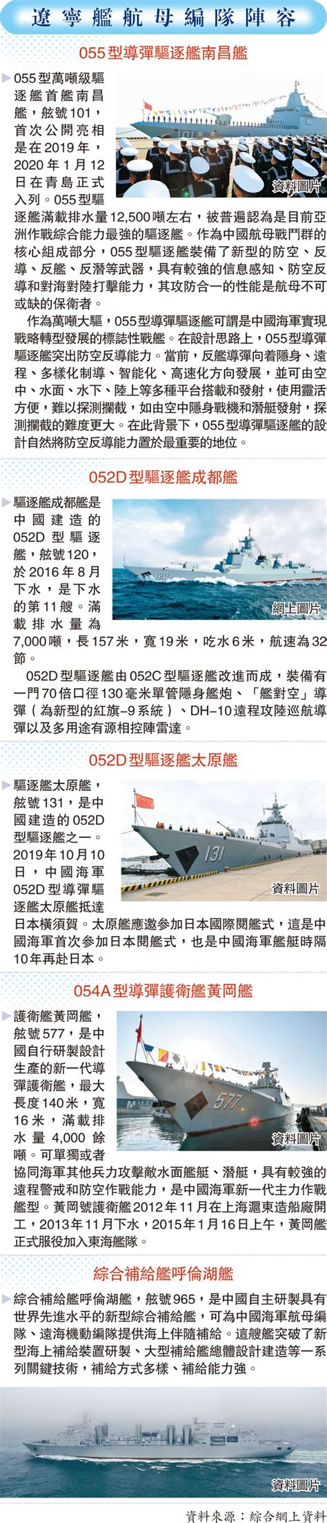 遼寧艦航母編隊陣容 香港文匯報