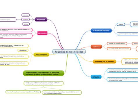 La Qu Mica De Las Emociones Mind Map Sexiz Pix