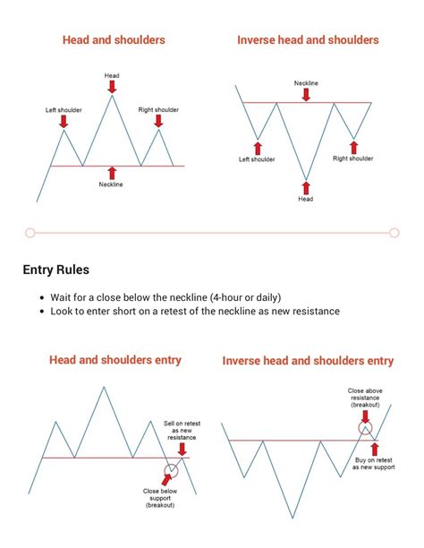 Stock Chart Patterns Cheat Sheet Cool Product Review Articles