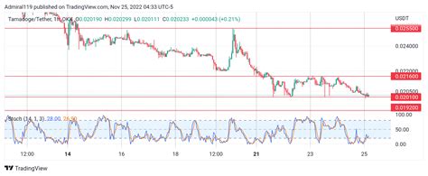 4 Best Cryptos To Buy Now November 25 XRP HT TAMA