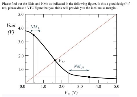 Solved Please Find Out The Nm And Nmh As Indicated In The