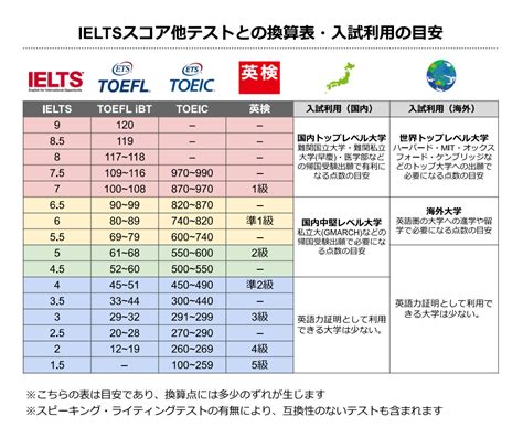 【ielts Speaking】たった3分でスコア診断レベル別対策も！｜海外子女向けオンライン家庭教師のedubal