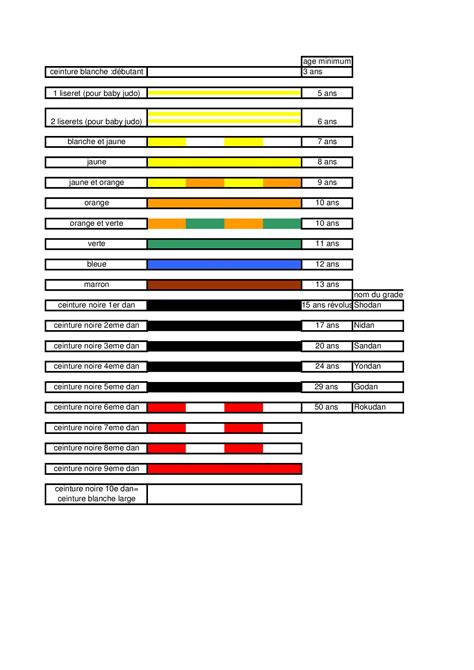 Comprendre Les Diff Rentes Couleurs Des Ceintures De Judo Et Leur Ordre