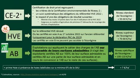 Nouveau référentiel pour la certification Haute valeur environnementale