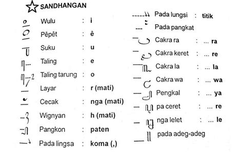 Aksara Jawa Dan Pasangannya Dan Sandangan - Siaran.app