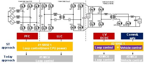 St Stellar E Sr E Kw Obc Combo Kw Dc Dc