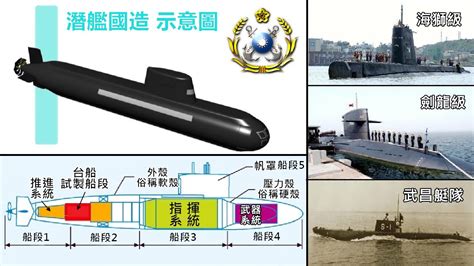 挑戰新聞軍事精華版 「國艦國造」12項規畫總預算4700億，台灣半世紀的自建潛艦夢將成真？ Youtube