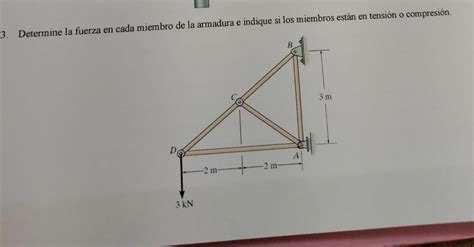 Resuelto Determine La Fuerza En Cada Miembro De La Armadura E Chegg