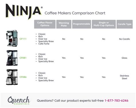 Ninja Coffee Makers Comparison Chart Quench Essentials