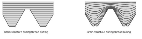 Guidelines For External Thread Production Wagner Tooling Systems