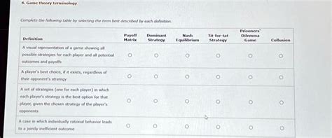 Solved Texts Game Theory Terminology Complete The Following Table