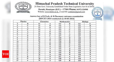 HPCET Answer Key 2024 Out At Himtu Ac In Direct Link Here Times Of