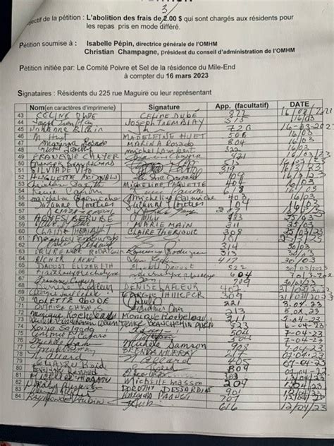 Les locataires protestent dans le logement abordable Fédération des