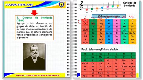 Historia De La Tabla Periodica